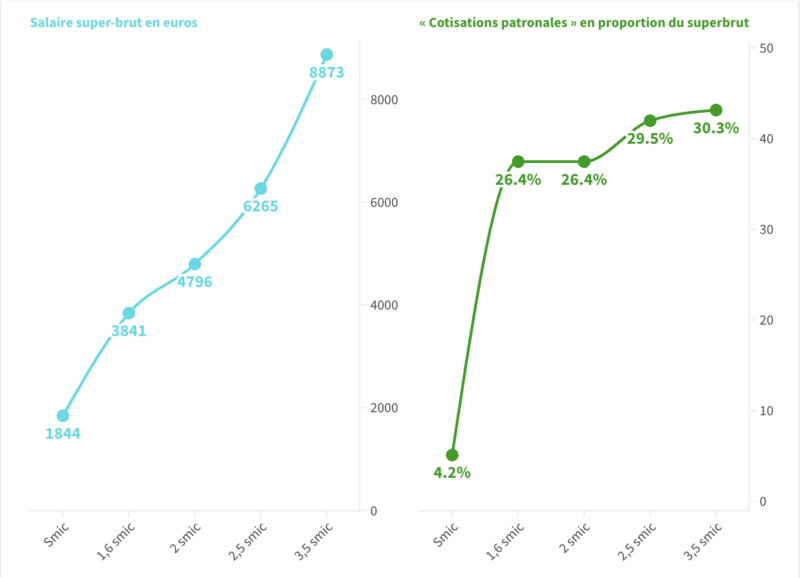 Options - Le journal de l’Ugict-CGT